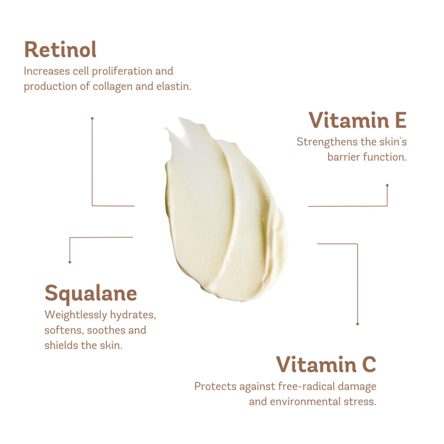 Vivier Retinol 1.0%