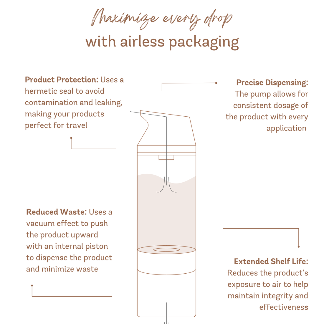 Vivier Medicated Wash