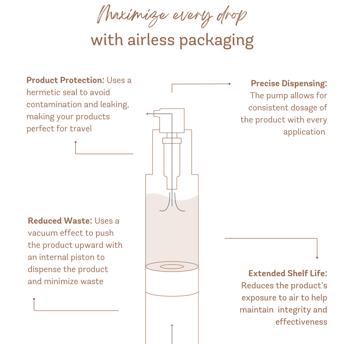 Vivier Nightly Age-Defying Moisturizer